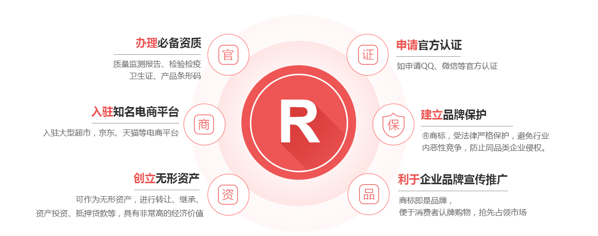 开鲁商标注册的作用